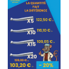 Turbine Coxo avec lumière et spray 6 orifices Tarifs dégressifs !!